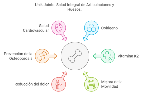 Salud integral de articulaciones y huesos